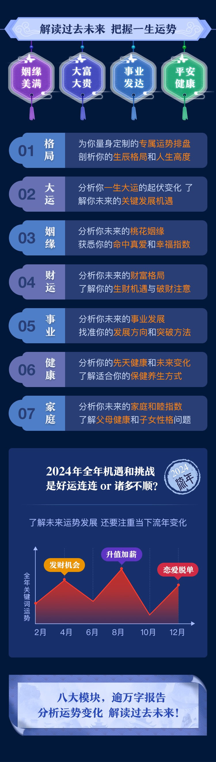 测试内容对您有什么帮助